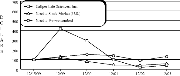 (PERFORMANCE GRAPH)